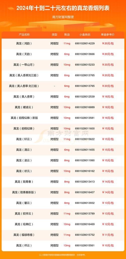 廣西真龍香煙所有圖片：廣西真龍香煙全系列價格指南
