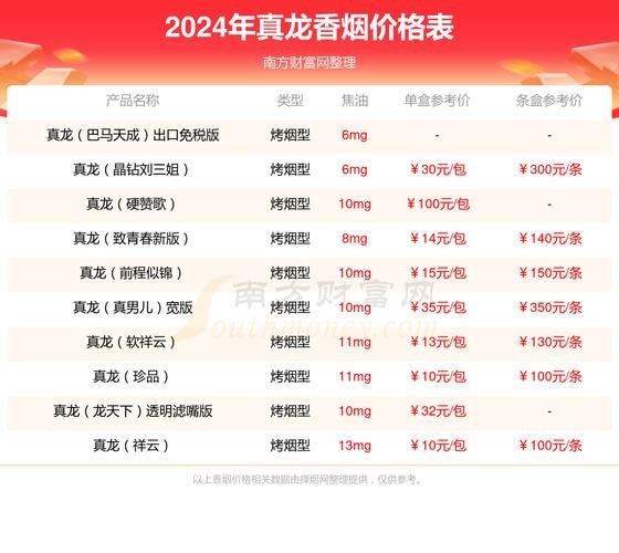 廣西真龍香煙所有圖片：廣西真龍香煙全系列價格指南