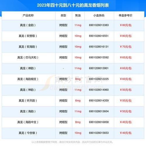 廣西真龍香煙所有圖片：廣西真龍香煙全系列價格指南