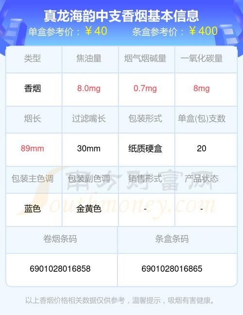 廣西真龍香煙所有圖片：廣西真龍香煙全系列價格指南