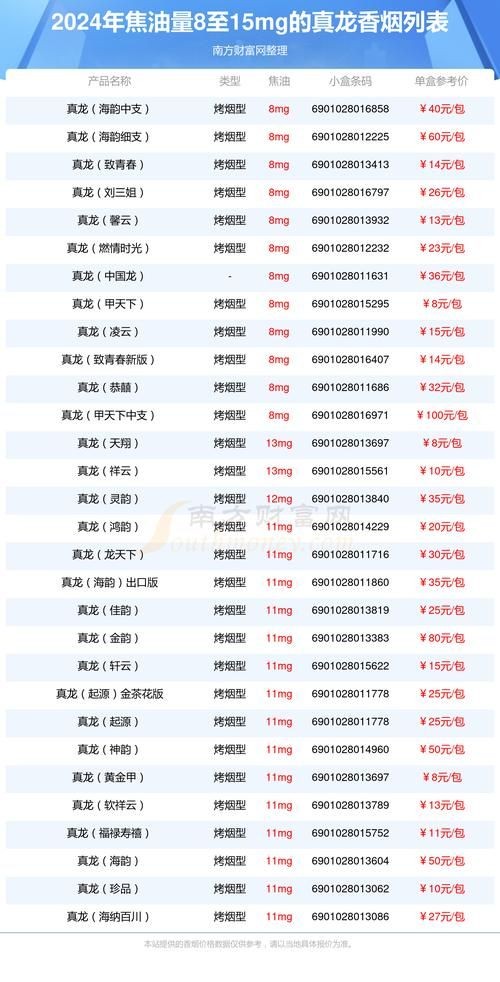 廣西真龍香煙所有圖片：廣西真龍香煙全系列價格指南