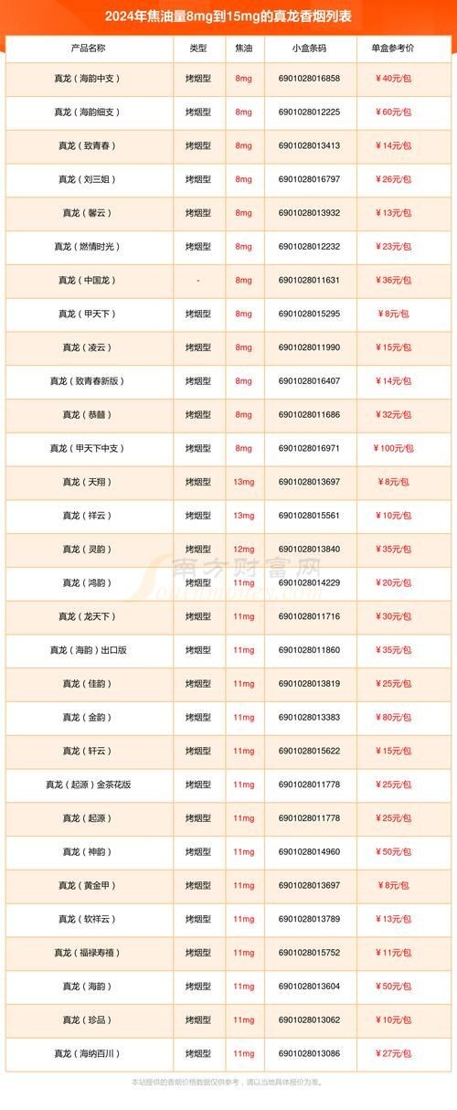 廣西真龍香煙所有圖片：廣西真龍香煙全系列價格指南