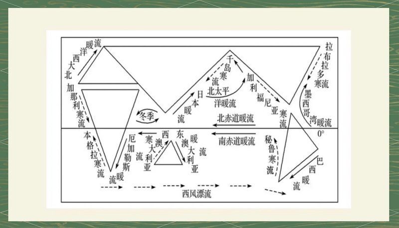 海上通全國各漁場分布：中國沿海漁場分布