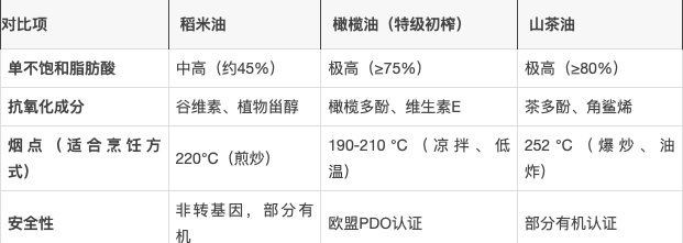 金禾金龍魚最建議買的三樣產(chǎn)品：金龍魚最值得入手的三款產(chǎn)品