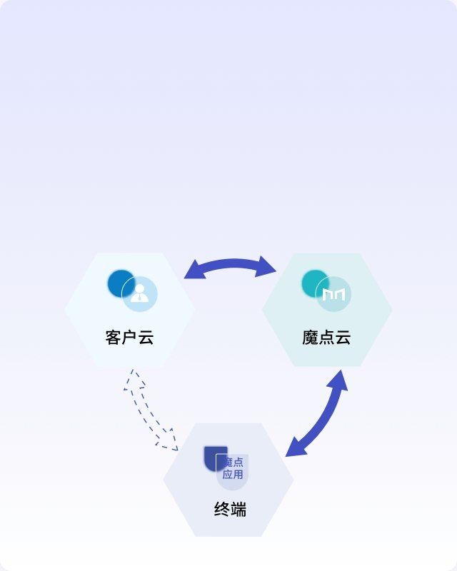 杭州魔點(diǎn)科技有限公司官網(wǎng)：杭州魔點(diǎn)科技有限公司