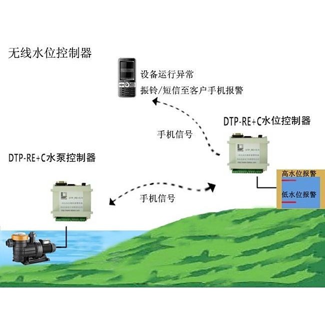 光特億wifi水泵：光特億wifi水泵使用感受分享:光特億wifi水泵