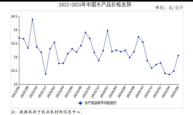 忻州水族批發市場：忻州市水族批發市場綜合分析