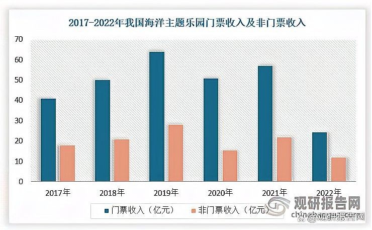 海洋館的未來(lái)發(fā)展趨勢(shì)：海洋主題公園發(fā)展趨勢(shì)