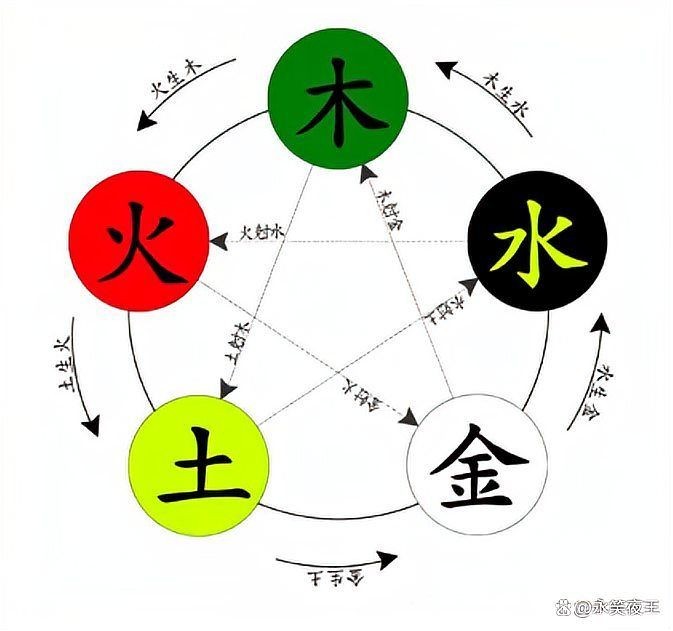 金木水火土的代表物：中國傳統哲學對世界運行的影響