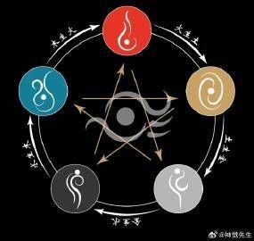金木水火土的代表物：中國傳統哲學對世界運行的影響