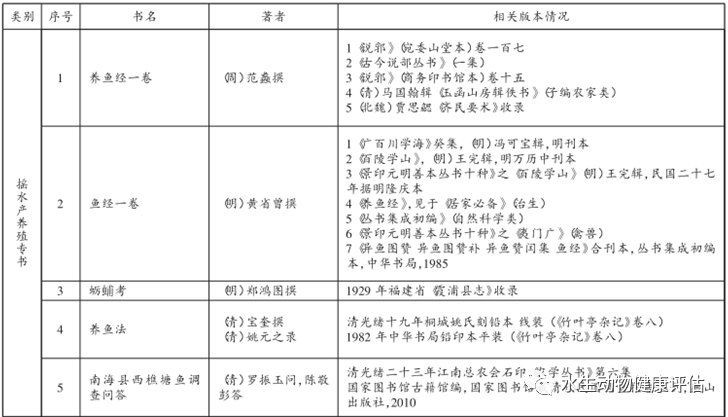 家養(yǎng)海象魚：七彩海象魚的養(yǎng)殖