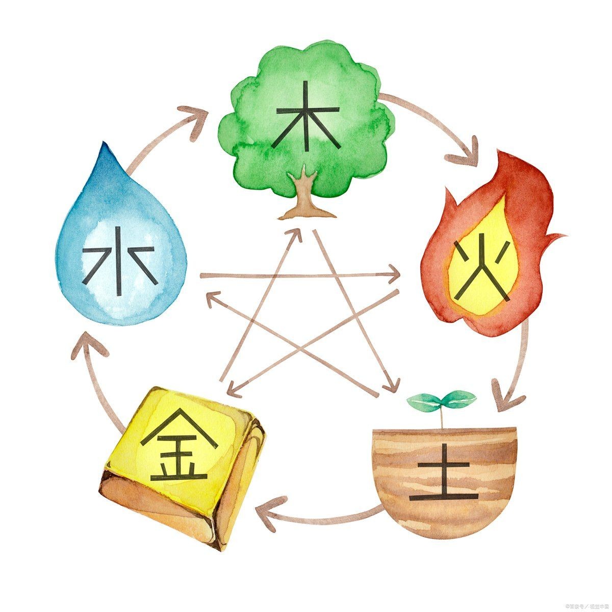 金木水火土風雨雷電十二元素：“金木水火土風雨雷電”十二元素融合了中國傳統(tǒng)五行思想與自然氣象意象