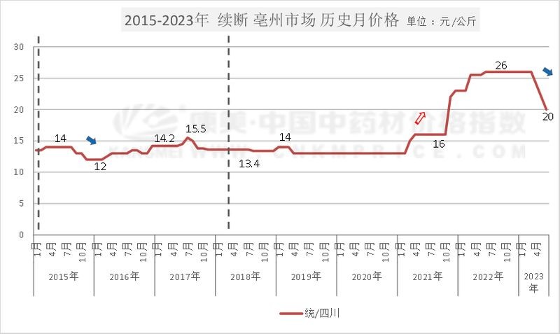 和尚頭多少錢1公斤：“和尚頭”1公斤價(jià)格多少錢？