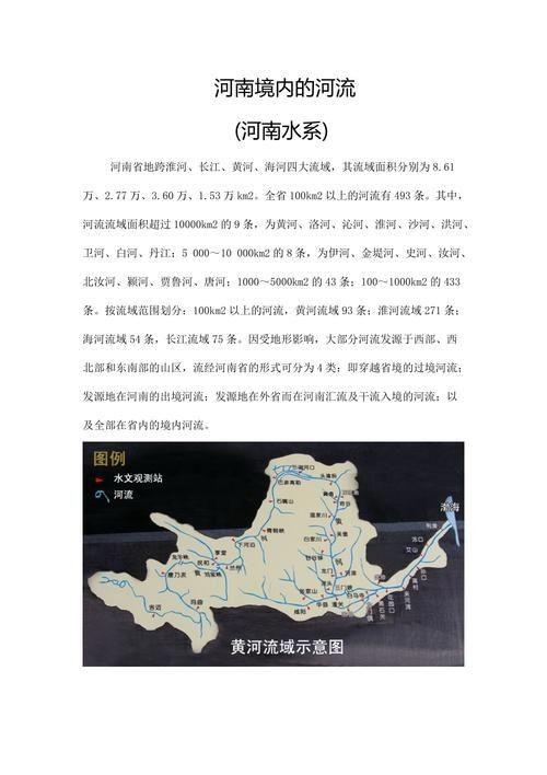 河南省水系圖：全國唯一一個橫跨長江、黃河、淮河、海河四大流域的省
