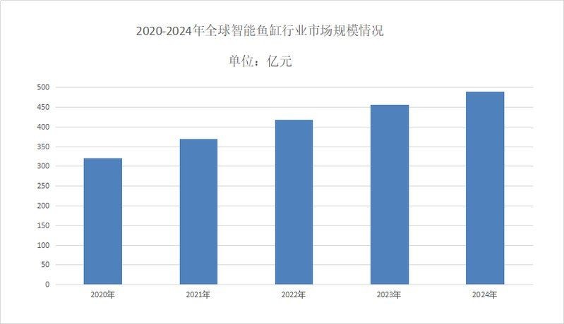 恩施土家族苗族自治州魚缸批發市場：恩施土家族苗族自治州魚缸批發市場發展現狀與特點