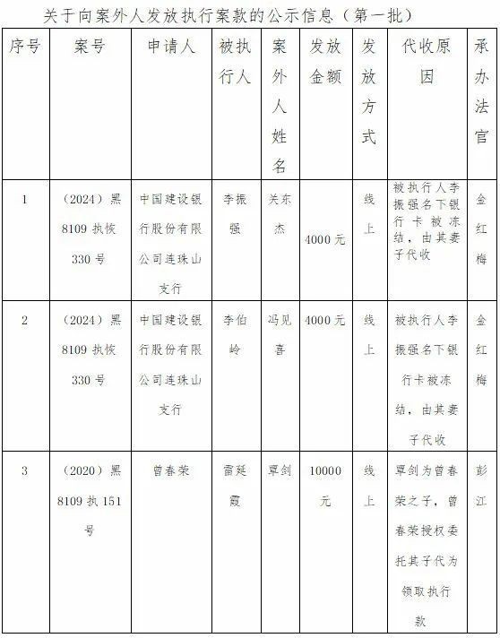 紅興隆人民法院電話(huà)：關(guān)于紅興隆人民法院聯(lián)系方式全覽的公告