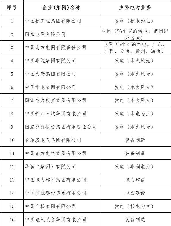國企有哪些公司：國企在國民經濟中的作用