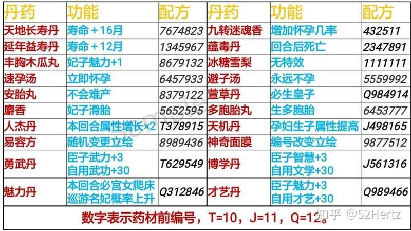 皇帝三間從25公分到40公分要多久怎么：康熙皇帝成長(zhǎng)計(jì)劃