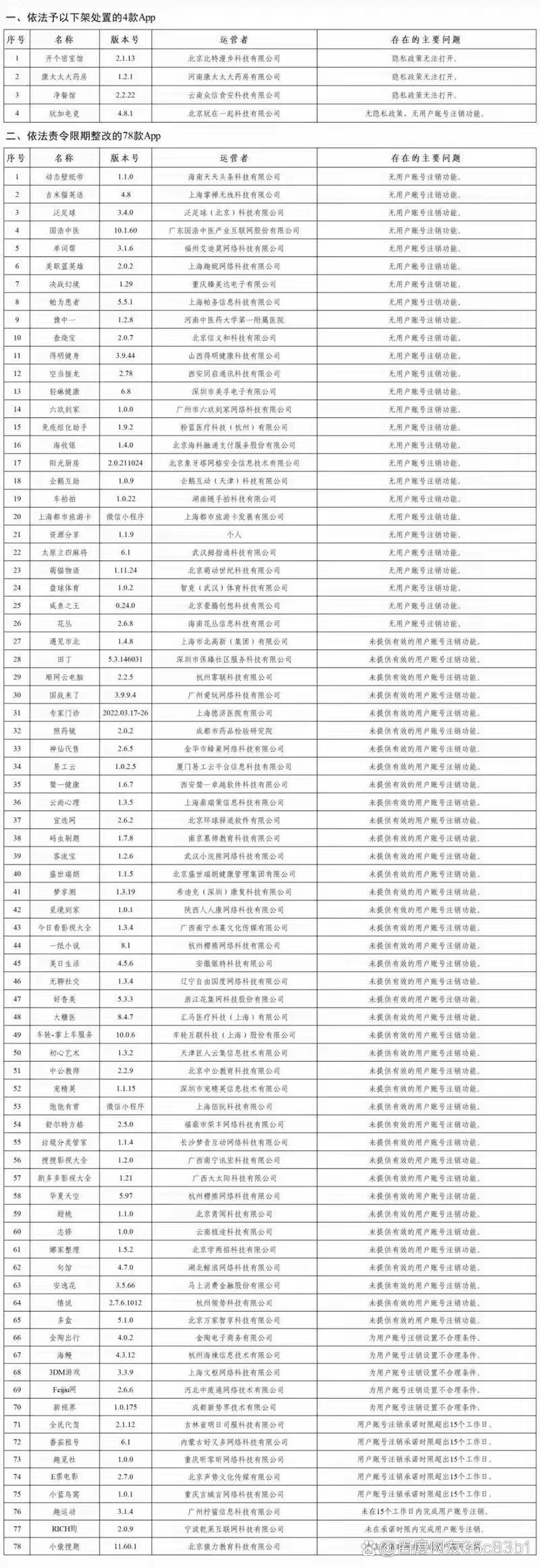 光特億app被國家停止了嗎：“光特億app被國家停止”傳言引發關注