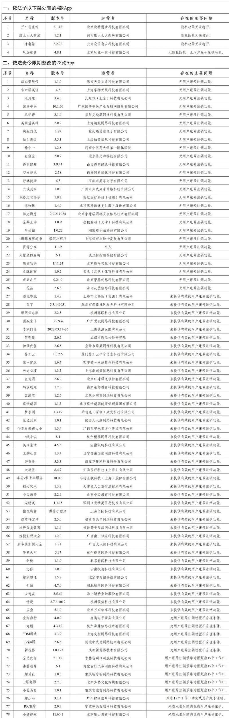 光特億app被國家停止了嗎：“光特億app被國家停止”傳言引發關注