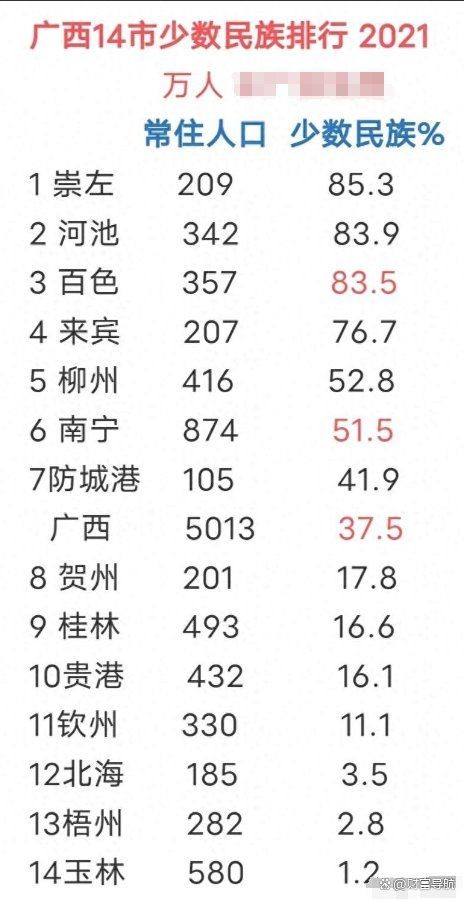 廣西人數(shù)最少的民族：廣西人口最少的民族——仡佬族
