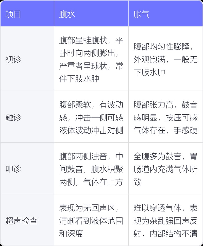 龍魚腹水和漲肚有什么區別？|腹水與漲肚的區別