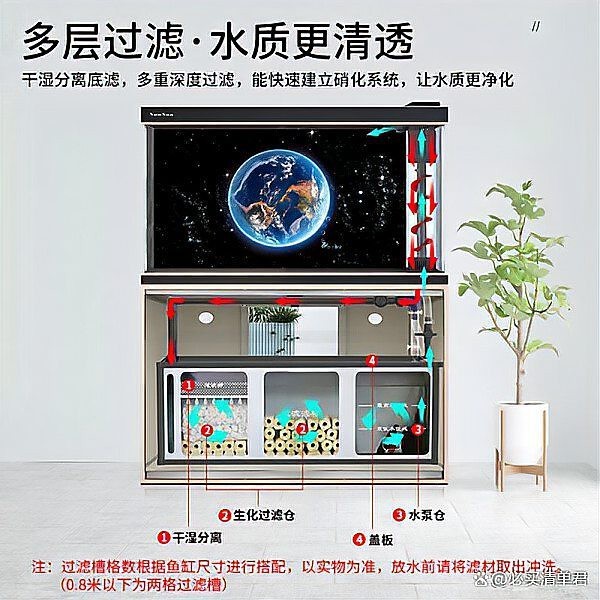 家庭魚缸種類大全|8款高性價比魚缸推薦，適合多場景使用