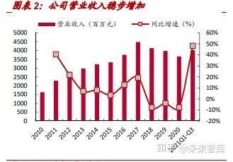 金禾集團董事長|金無糖董事長楊樂