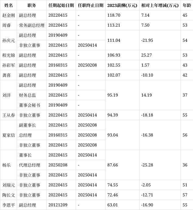金禾集團董事長|金無糖董事長楊樂