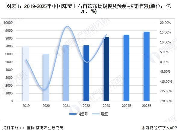 深圳珠寶上市公司有哪些|周大生珠寶股份有限公司 深圳珠寶上市公司有哪些|周大生珠寶股份有限公司 龍魚論壇 第1張