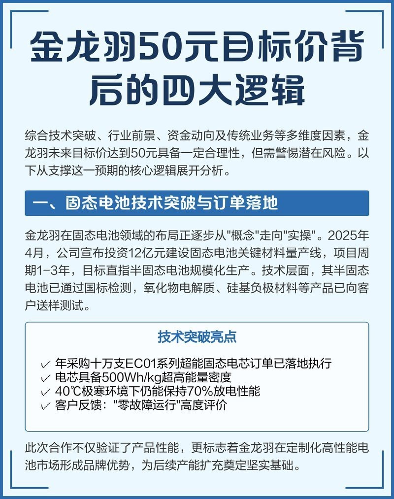 金龍羽未來目標價50元|《金龍羽未來目標價50元》市場對金龍羽給予高度期待