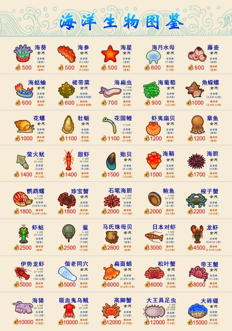 動(dòng)森物品價(jià)格一覽表2025|《動(dòng)物森友會(huì)》2025年最新物品價(jià)格體系數(shù)據(jù)指南