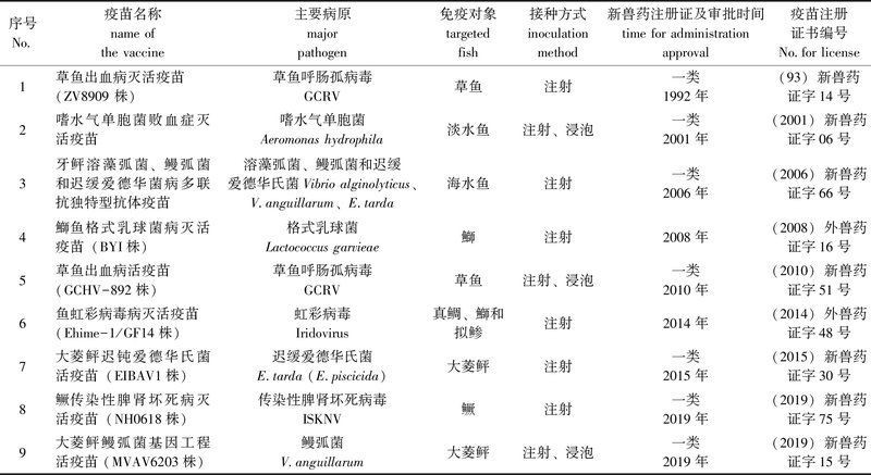 有哪些有效的水產細菌性疾病疫苗？，水產養殖中細菌性疾病的有效疫苗