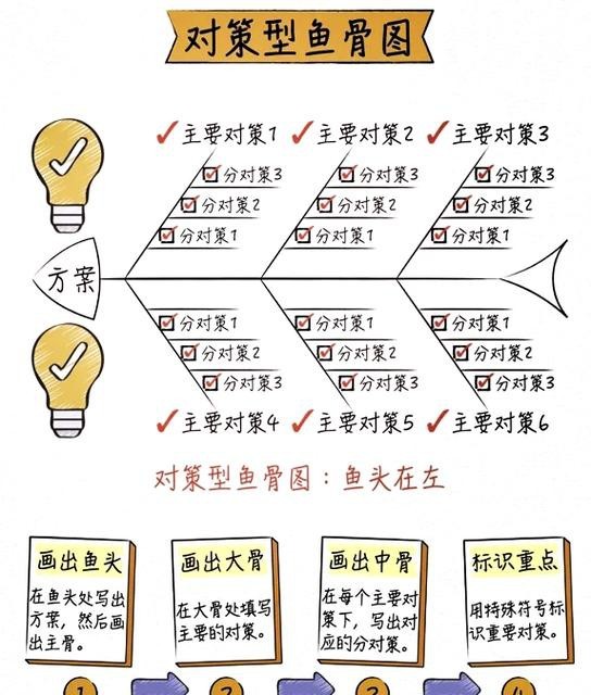 龍魚頭朝向示意圖|《龍魚頭朝向示意圖》