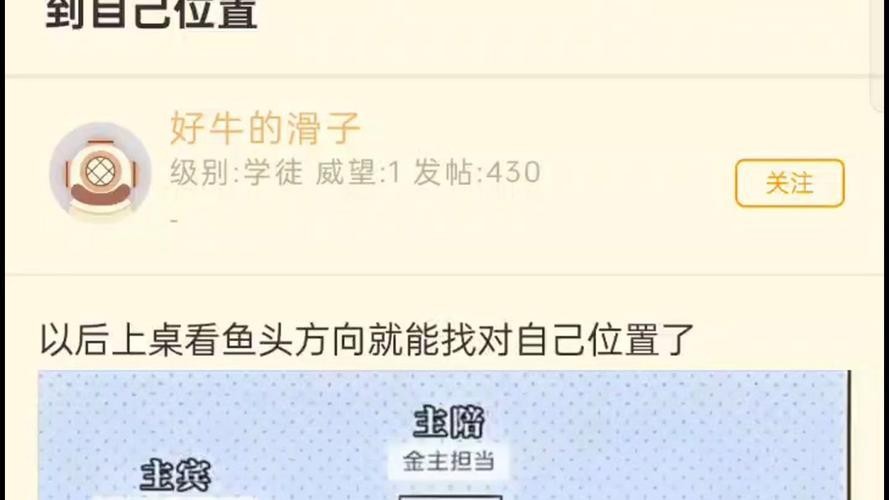 龍魚頭朝向示意圖|《龍魚頭朝向示意圖》