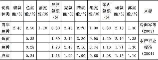治療魚炸鱗最簡單的方法，全面指南，魚炸鱗最簡單有效的治療方法，全面指南