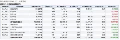 金龍魚估計能漲到多少