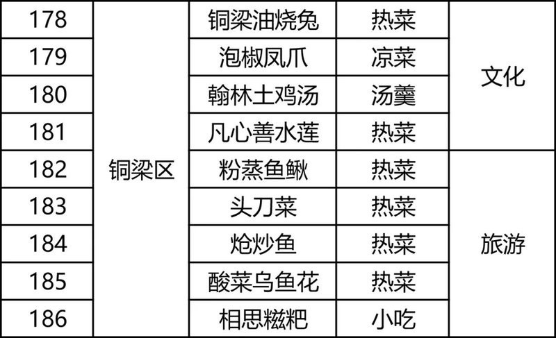 銅梁龍魚店|銅梁地區的龍魚主題餐飲店鋪各具特色為食客提供豐富的選擇