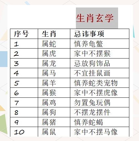鱉什么屬相的人不能養|《鱉什么屬相的人不能養”的探討摘要探討摘要說法