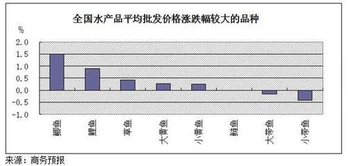 廣州魚缸造景培訓(xùn)機構(gòu)有哪些地址 廣州魚缸批發(fā)廠家直銷