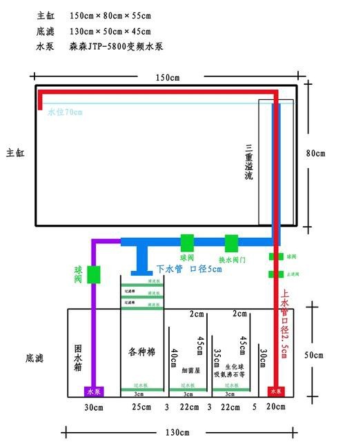 魚缸最佳水位圖|魚缸最佳水位設(shè)置的黃金法則