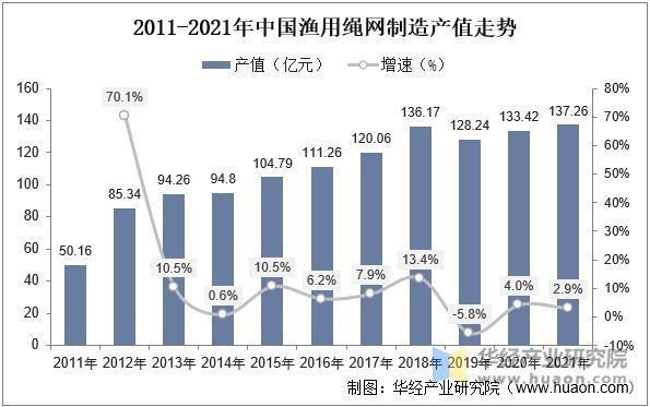 魚件掛件最旺三個地方|《魚件掛件產業三大集聚地發展現狀與前景分析，江蘇釣具的創意中心