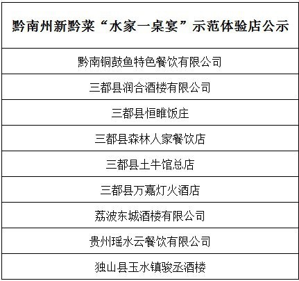 黔南州水族店|黔南州有哪些水族店？