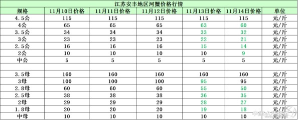 大湖紅龍魚是什么意思【大湖紅龍魚對人類有什么經濟價值或文化意義？】