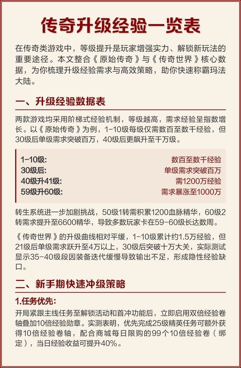 龍騰火龍升級經驗表|《龍騰火龍》升級經驗一覽表