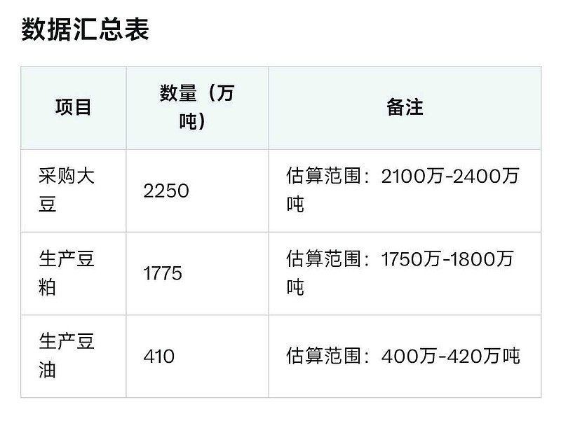 金龍魚的市場供需情況如何？【金龍魚去年四季度業績大增齊魯壹點業績大增齊魯壹點】