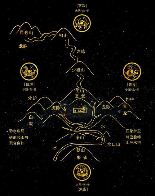 風水龍圖片【形勢派風水學中的“龍”指的是什么，它有什么作用】