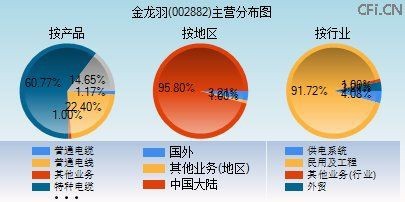 金龍羽2025年目標價【東方財富網金龍羽(002882)2025年目標價】