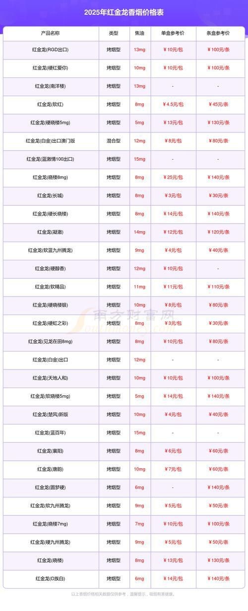綠皮紅龍煙價格表圖片【關于紅金龍（紅龍）香煙的價格信息及相關圖片展示】