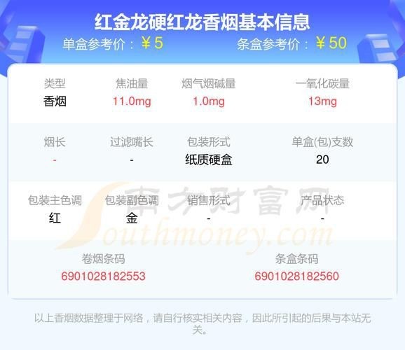 綠皮紅龍煙價格表圖片【關于紅金龍（紅龍）香煙的價格信息及相關圖片展示】